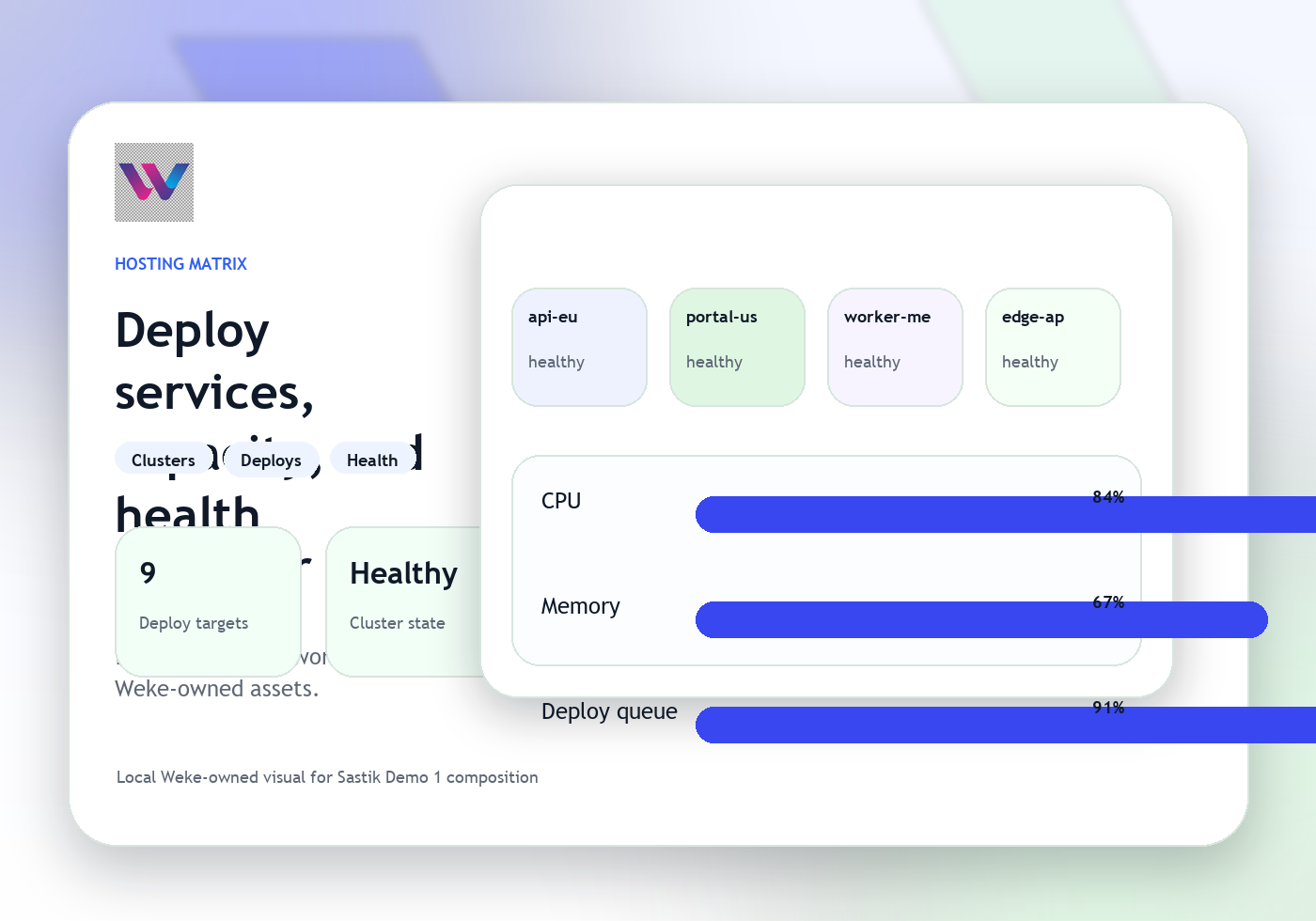 Hosting dashboard visual showing infrastructure context surfaced inside Console.